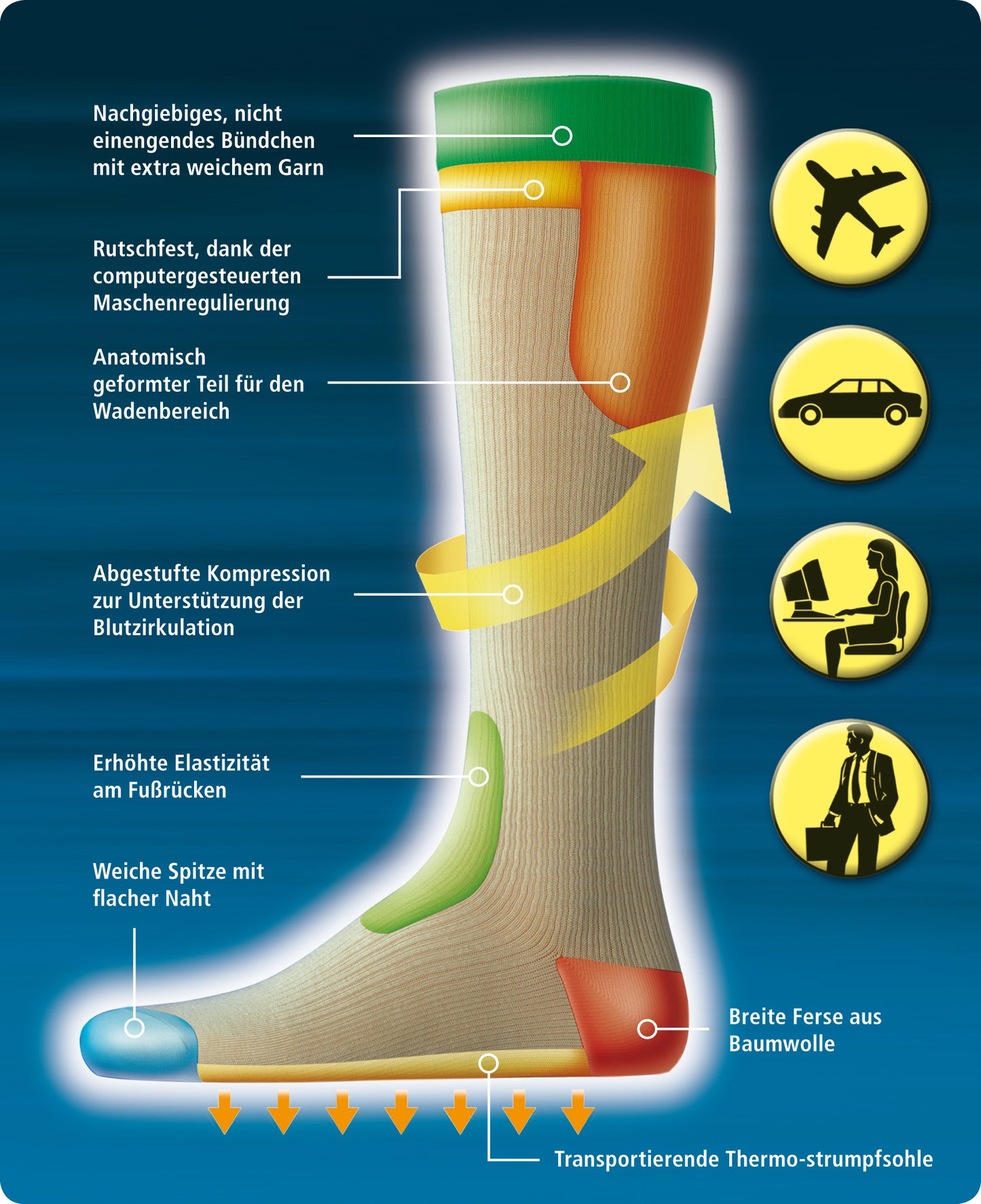 VenoStütz® Stützstrümpfe Baumwolle