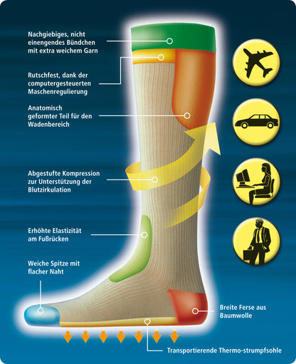 VenoStütz® Stützstrümpfe Baumwolle